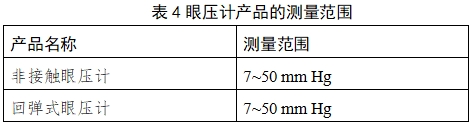 眼壓計注冊技術審查指導原則(2018年第25號)(圖9) 眼壓計注冊技術審查指導原則(2018年第25號)(圖9)