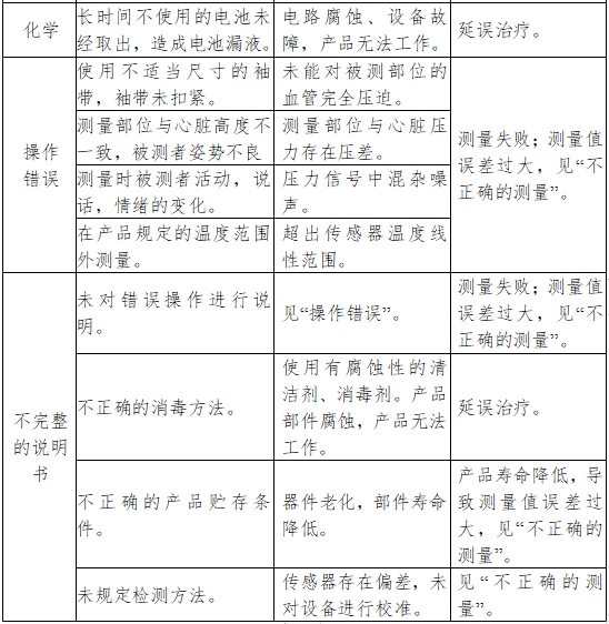 脈搏波速度和踝臂指數(shù)檢測產(chǎn)品注冊技術審查指導原則(2018年第25號)(圖5) 脈搏波速度和踝臂指數(shù)檢測產(chǎn)品注冊技術審查指導原則(2018年第25號)(圖5)