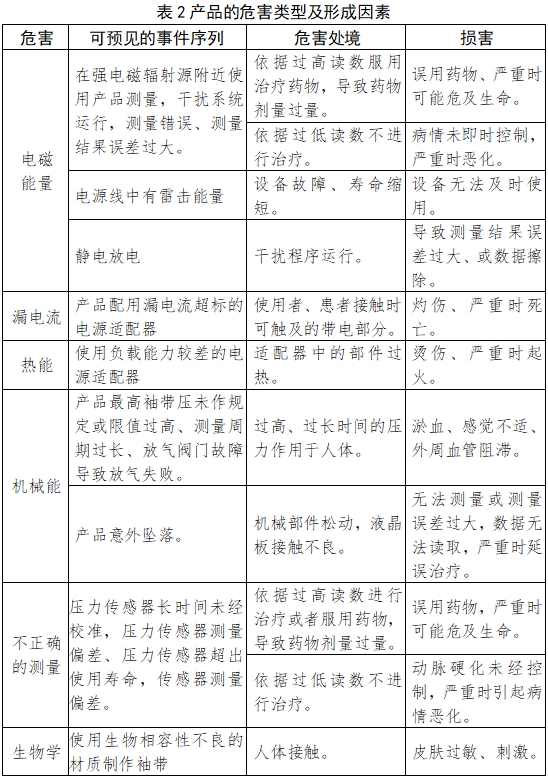 脈搏波速度和踝臂指數(shù)檢測產(chǎn)品注冊技術審查指導原則(2018年第25號)(圖4) 脈搏波速度和踝臂指數(shù)檢測產(chǎn)品注冊技術審查指導原則(2018年第25號)(圖4)