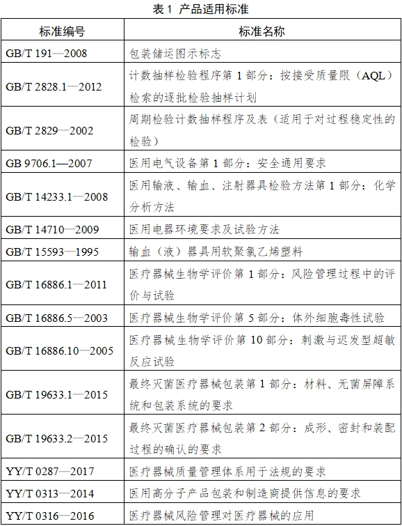 麻醉咽喉鏡注冊(cè)技術(shù)審查指導(dǎo)原則(2018年第30號(hào))(圖2) 麻醉咽喉鏡注冊(cè)技術(shù)審查指導(dǎo)原則(2018年第30號(hào))(圖2)