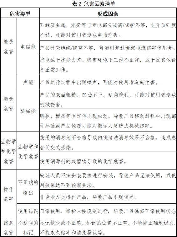 內(nèi)鏡清洗消毒機(jī)注冊技術(shù)審查指導(dǎo)原則（2018年第30號）(圖4)