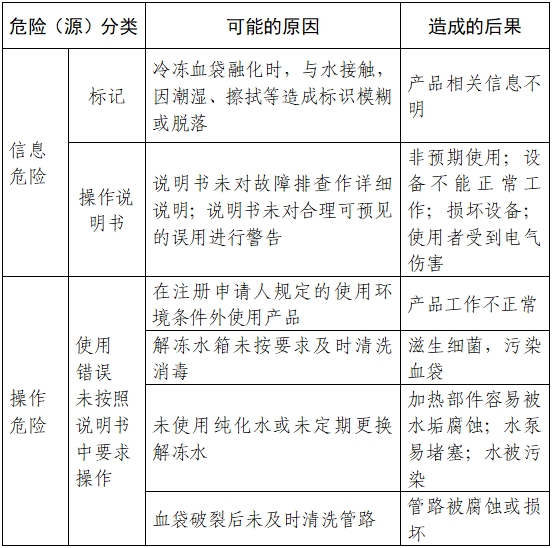 血液融化設(shè)備注冊審查指導(dǎo)原則(2023年第22號)(圖4) 血液融化設(shè)備注冊審查指導(dǎo)原則(2023年第22號)(圖4)