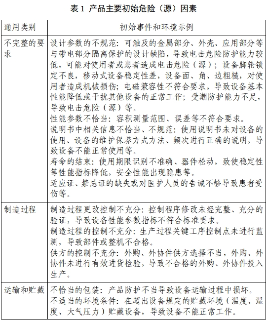 膀胱超聲掃描儀注冊審查指導(dǎo)原則（2023年第22號）(圖3)