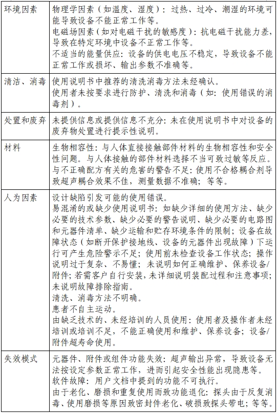 膀胱超聲掃描儀注冊審查指導(dǎo)原則（2023年第22號）(圖4)