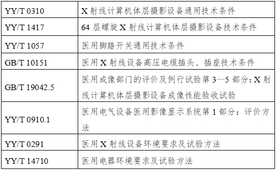 單光子發(fā)射X射線計算機斷層成像系統(tǒng)注冊審查指導(dǎo)原則(2024年第8號)(圖2) 單光子發(fā)射X射線計算機斷層成像系統(tǒng)注冊審查指導(dǎo)原則(2024年第8號)(圖2)