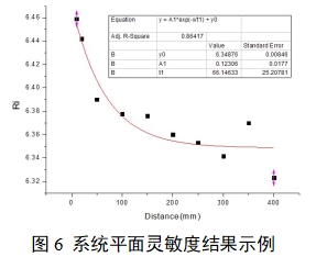 單光子發(fā)射X射線計算機斷層成像系統(tǒng)注冊審查指導(dǎo)原則(2024年第8號)(圖23) 單光子發(fā)射X射線計算機斷層成像系統(tǒng)注冊審查指導(dǎo)原則(2024年第8號)(圖23)