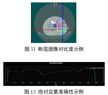 單光子發(fā)射X射線計算機斷層成像系統(tǒng)注冊審查指導(dǎo)原則(2024年第8號)(圖29) 單光子發(fā)射X射線計算機斷層成像系統(tǒng)注冊審查指導(dǎo)原則(2024年第8號)(圖29)
