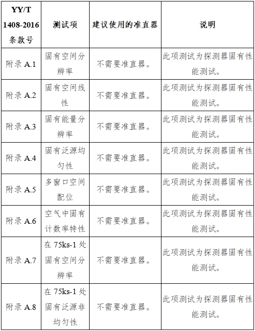 單光子發(fā)射X射線計算機斷層成像系統(tǒng)注冊審查指導(dǎo)原則(2024年第8號)(圖30) 單光子發(fā)射X射線計算機斷層成像系統(tǒng)注冊審查指導(dǎo)原則(2024年第8號)(圖30)