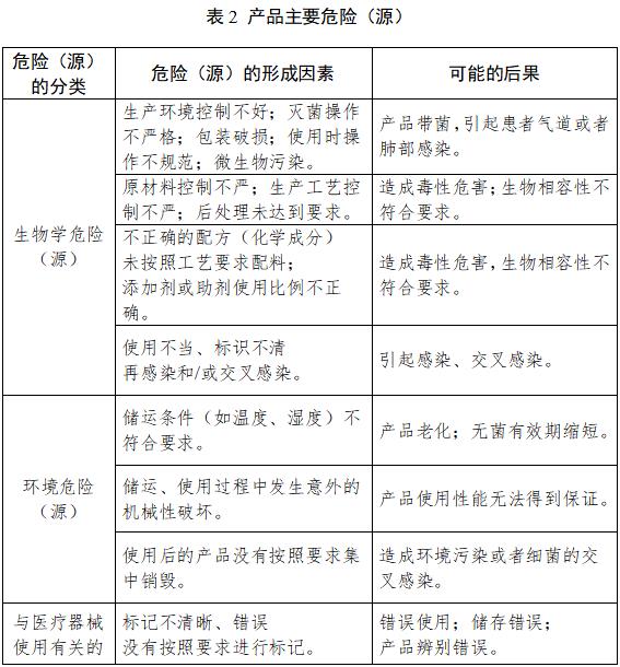 鼻飼營養(yǎng)導管注冊技術審查指導原則（2018年修訂）（2018年第80號）(圖5)