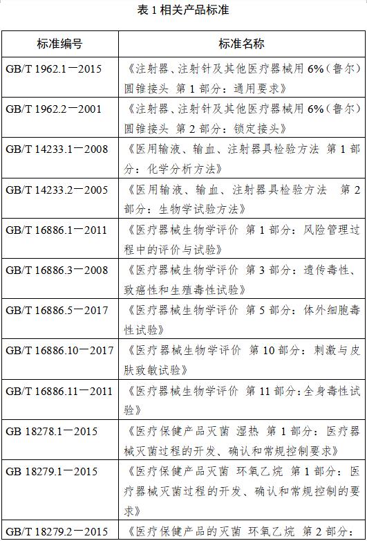 鼻飼營養(yǎng)導管注冊技術審查指導原則（2018年修訂）（2018年第80號）(圖2)