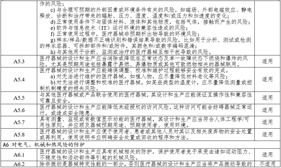 高頻手術(shù)設(shè)備注冊審查指導(dǎo)原則（2023年修訂版）（2024年第14號）(圖6)