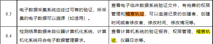 什么是臨床試驗稽查軌跡？與稽查的區(qū)別？(圖1)