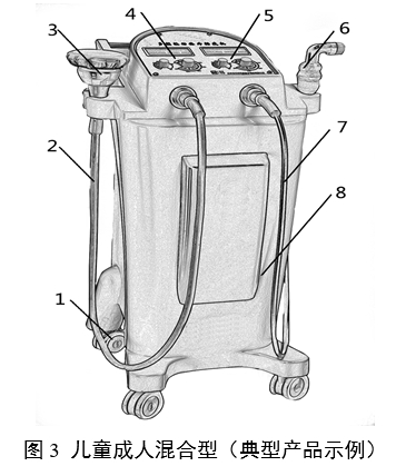 振動叩擊排痰機(jī)注冊審查指導(dǎo)原則（2024年修訂版）（2024年第19號）(圖3)