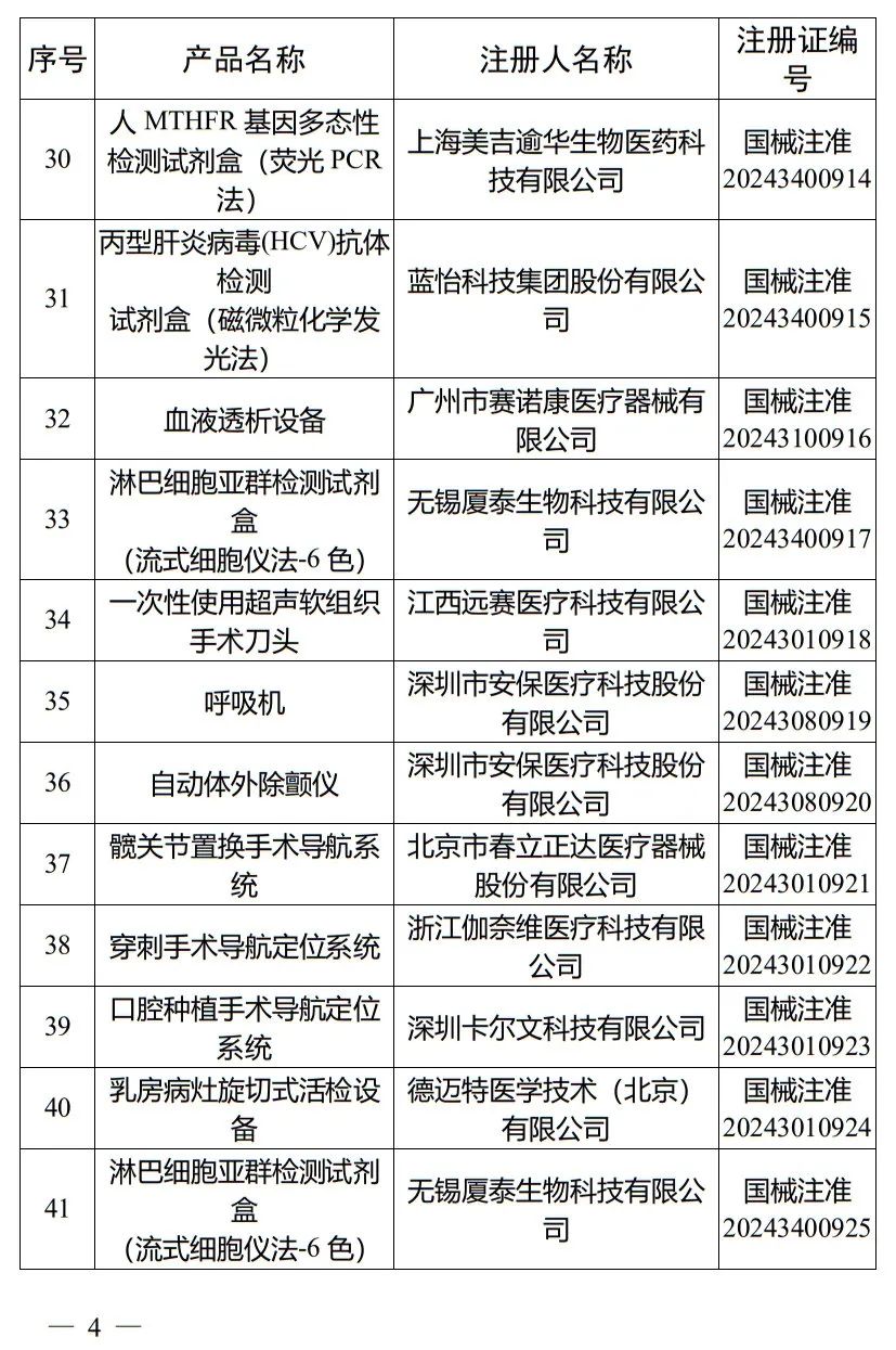 5月，國家藥監(jiān)局批準注冊265個醫(yī)療器械產(chǎn)品(圖5)