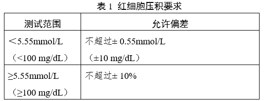 血糖儀注冊審查指導原則（2024年修訂版）（2024年第21號）(圖5)