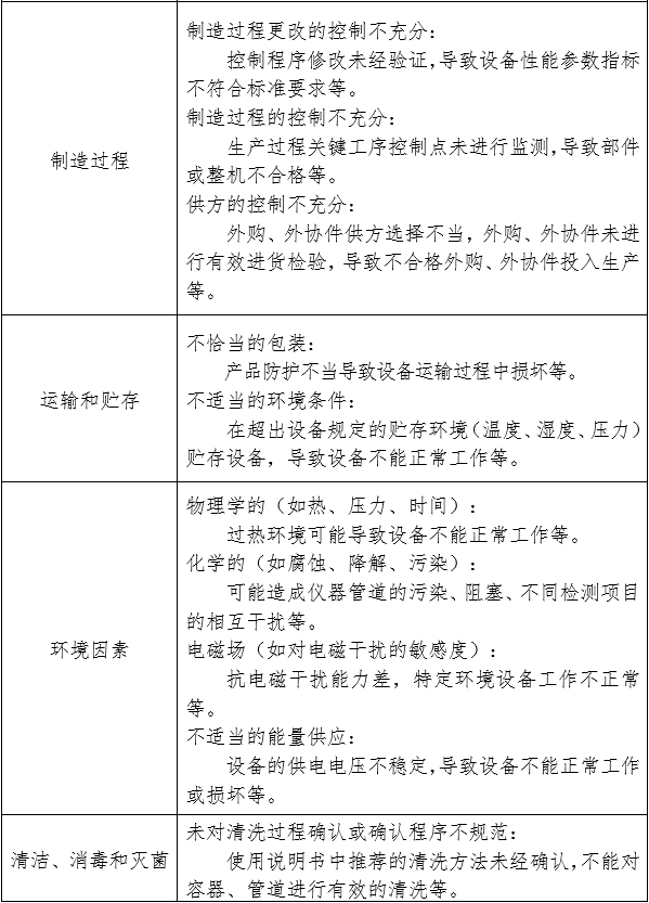 生化分析儀注冊(cè)審查指導(dǎo)原則(2024年修訂版)(2024年第21號(hào))(圖4) 生化分析儀注冊(cè)審查指導(dǎo)原則(2024年修訂版)(2024年第21號(hào))(圖4)
