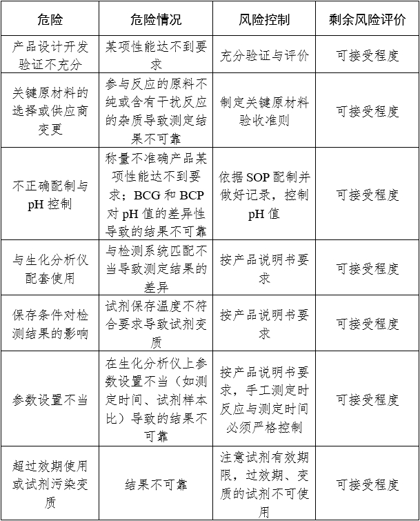 白蛋白測(cè)定試劑(盒)注冊(cè)審查指導(dǎo)原則(2024年修訂版)(2024年第21號(hào))(圖2) 白蛋白測(cè)定試劑(盒)注冊(cè)審查指導(dǎo)原則(2024年修訂版)(2024年第21號(hào))(圖2)