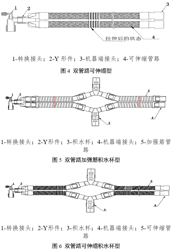 麻醉機(jī)和呼吸機(jī)用呼吸管路產(chǎn)品注冊(cè)審查指導(dǎo)原則（2024年修訂版）（2024年第21號(hào)）(圖2)