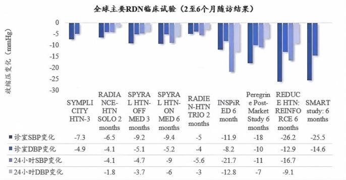 最新！5款創(chuàng)新器械獲批上市！(圖4)