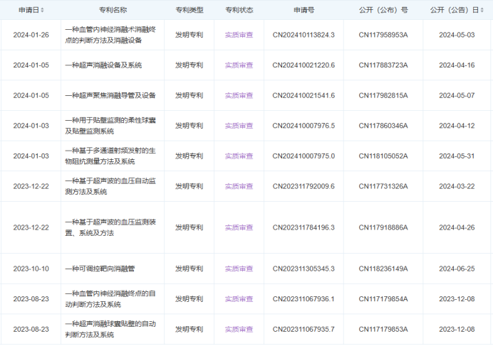 最新！5款創(chuàng)新器械獲批上市！(圖8)