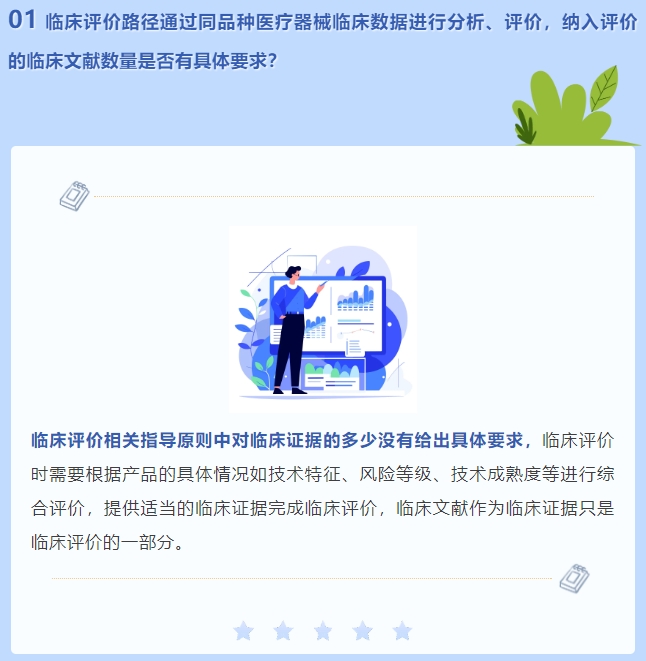 通過(guò)同品種醫(yī)療器械臨床數(shù)據(jù)進(jìn)行分析、評(píng)價(jià)，納入評(píng)價(jià)的臨床文獻(xiàn)數(shù)量是否有具體要求？(圖2)