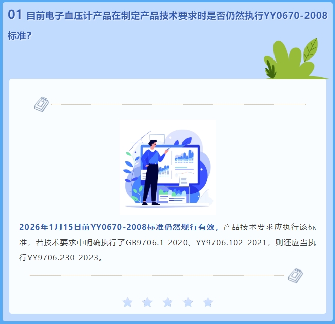 目前電子血壓計產(chǎn)品在制定產(chǎn)品技術(shù)要求時是否仍然執(zhí)行YY0670-2008標(biāo)準(zhǔn)？(圖2)