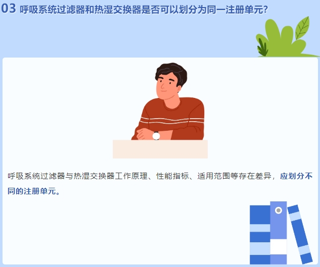 呼吸系統(tǒng)過(guò)濾器和熱濕交換器是否可以劃分為同一注冊(cè)單元？(圖2)