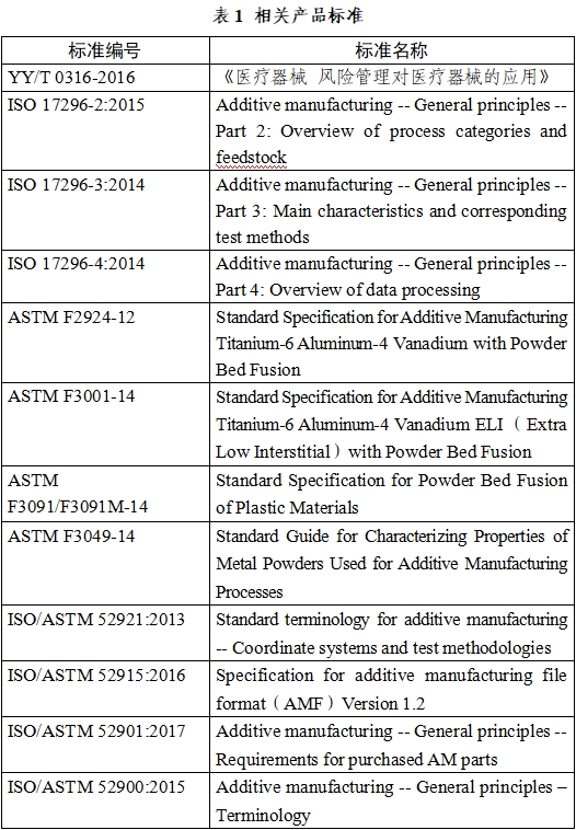 無源植入性骨、關(guān)節(jié)及口腔硬組織個(gè)性化增材制造醫(yī)療器械注冊(cè)技術(shù)審查指導(dǎo)原則（2019年第70號(hào)）(圖1)