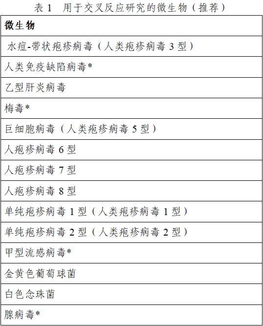 EB病毒核酸檢測(cè)試劑注冊(cè)技術(shù)審查指導(dǎo)原則（2020年第16號(hào)）(圖1)