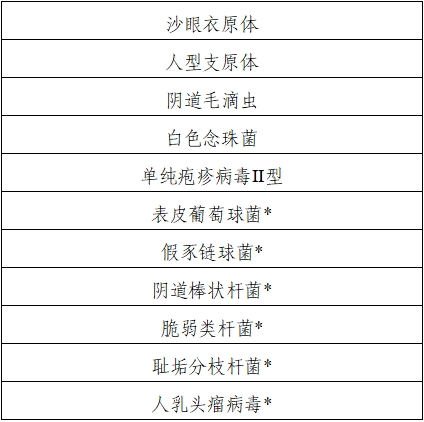 B群鏈球菌核酸檢測試劑注冊技術(shù)審查指導(dǎo)原則(2021年第24號)(圖2) B群鏈球菌核酸檢測試劑注冊技術(shù)審查指導(dǎo)原則(2021年第24號)(圖2)