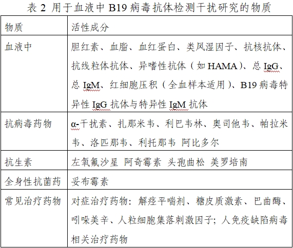 人細小病毒B19 IgM/IgG抗體檢測試劑注冊技術(shù)審查指導(dǎo)原則（2021年第24號）(圖2)