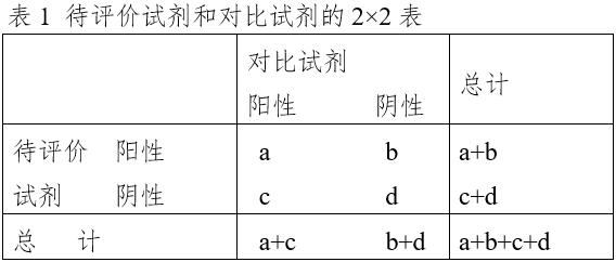 免于臨床試驗的體外診斷試劑臨床評價技術(shù)指導(dǎo)原則（2021年第74號）(圖2)