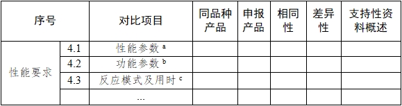 基因測(cè)序儀臨床評(píng)價(jià)注冊(cè)審查指導(dǎo)原則(2022年第40號(hào))(圖6) 基因測(cè)序儀臨床評(píng)價(jià)注冊(cè)審查指導(dǎo)原則(2022年第40號(hào))(圖6)