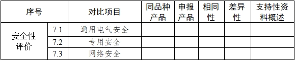 基因測(cè)序儀臨床評(píng)價(jià)注冊(cè)審查指導(dǎo)原則(2022年第40號(hào))(圖9) 基因測(cè)序儀臨床評(píng)價(jià)注冊(cè)審查指導(dǎo)原則(2022年第40號(hào))(圖9)