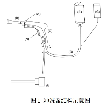 一次性使用醫(yī)用沖洗器產(chǎn)品注冊審查指導原則（2022年第41號）(圖1)