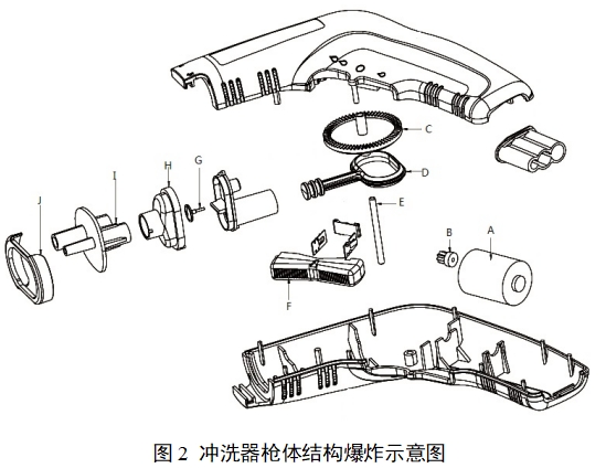 一次性使用醫(yī)用沖洗器產(chǎn)品注冊審查指導原則（2022年第41號）(圖2)