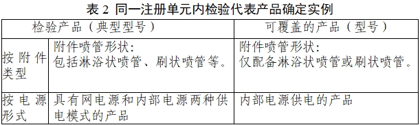 一次性使用醫(yī)用沖洗器產(chǎn)品注冊審查指導原則（2022年第41號）(圖5)