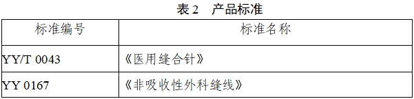 非吸收性外科縫線注冊(cè)審查指導(dǎo)原則（2022年第41號(hào)）(圖2)