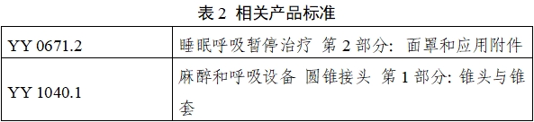 持續(xù)正壓通氣用面罩、口罩、鼻罩注冊審查指導原則（2022年第41號）(圖8)