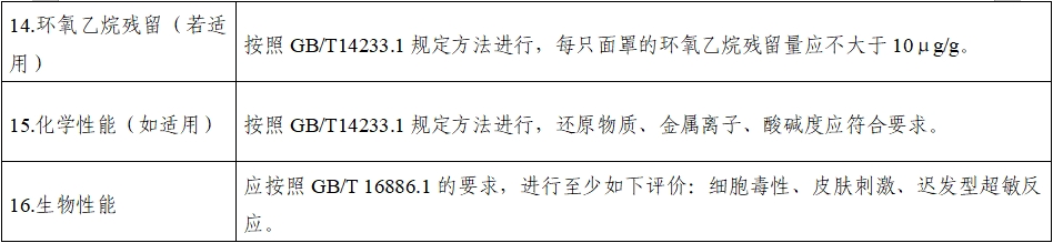 持續(xù)正壓通氣用面罩、口罩、鼻罩注冊審查指導原則（2022年第41號）(圖11)