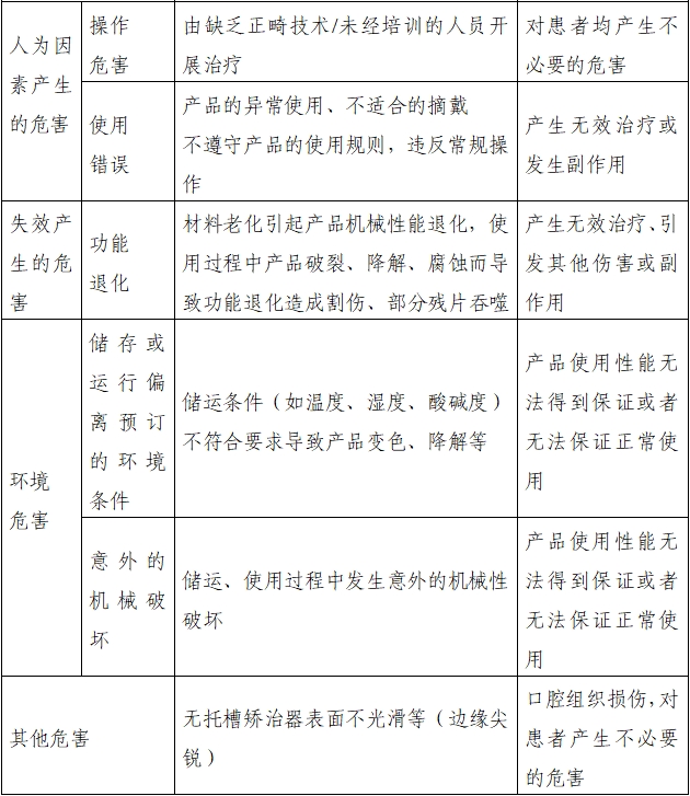 無托槽矯治器注冊(cè)審查指導(dǎo)原則（2022年第41號(hào)）(圖3)
