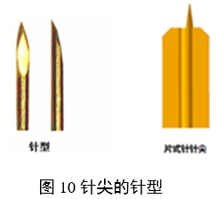 一次性使用末梢采血針產(chǎn)品注冊審查指導原則（2022年第41號）(圖8)