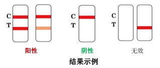 新型冠狀病毒（2019-nCoV）抗原檢測(cè)試劑注冊(cè)審查指導(dǎo)原則（2023年第2號(hào)）(圖2)
