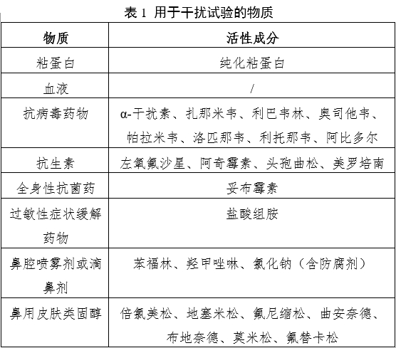 新型冠狀病毒（2019-nCoV）抗原檢測(cè)試劑注冊(cè)審查指導(dǎo)原則（2023年第2號(hào)）(圖1)