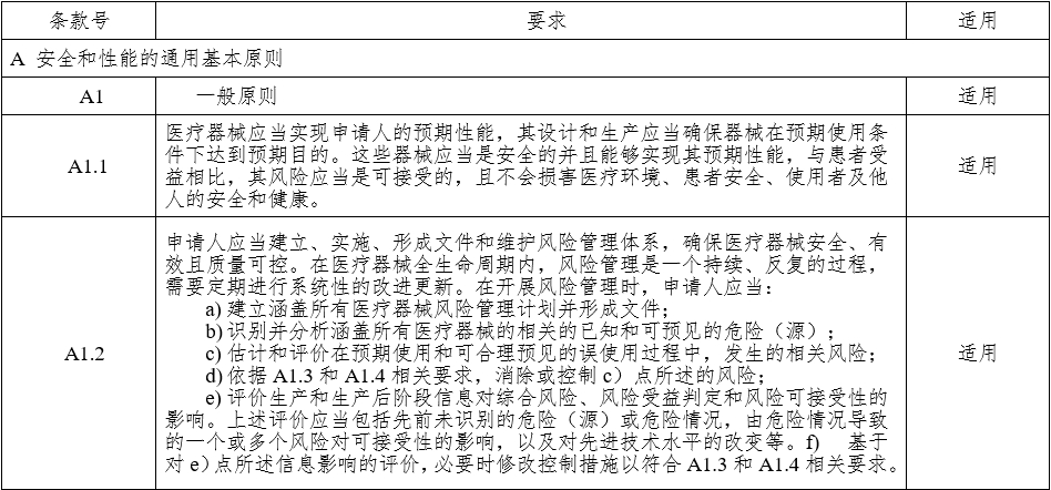 腹腔內(nèi)窺鏡手術(shù)系統(tǒng)注冊審查指導(dǎo)原則 第1部分：手術(shù)器械（2023年第5號）(圖9)