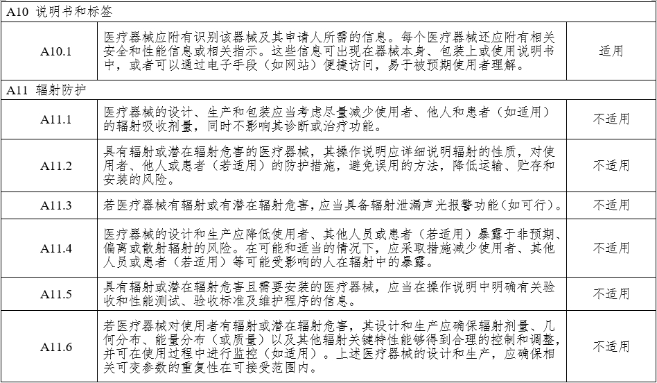 腹腔內(nèi)窺鏡手術(shù)系統(tǒng)注冊審查指導(dǎo)原則 第1部分：手術(shù)器械（2023年第5號）(圖18)