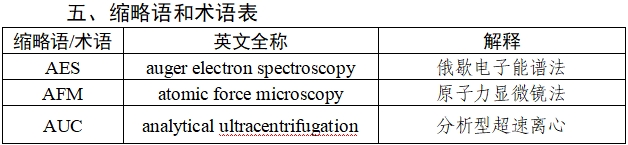 應用納米材料的醫(yī)療器械安全性和有效性評價指導原則 第二部分：理化表征（2023年第15號）(圖2)