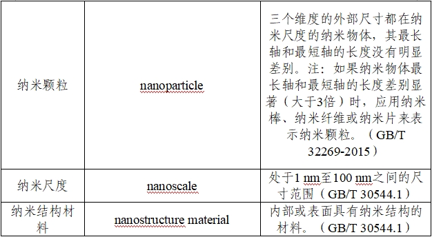 應用納米材料的醫(yī)療器械安全性和有效性評價指導原則 第二部分：理化表征（2023年第15號）(圖5)