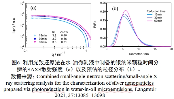 應用納米材料的醫(yī)療器械安全性和有效性評價指導原則 第二部分：理化表征（2023年第15號）(圖18)