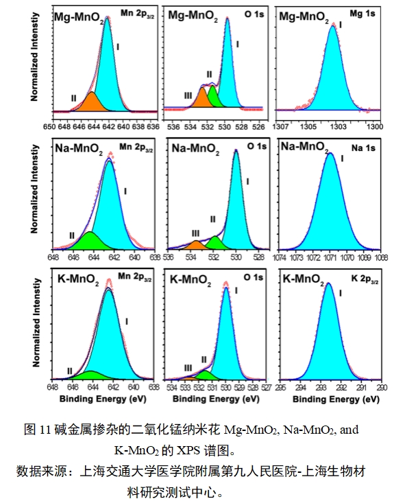 應用納米材料的醫(yī)療器械安全性和有效性評價指導原則 第二部分：理化表征（2023年第15號）(圖23)